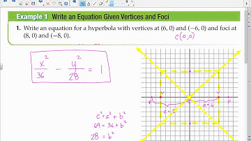 9 5 Hyperbolas GMH