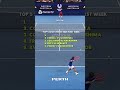 Top 5 Crazy Points From the First Week of 2026