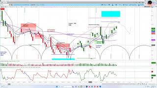 REPLAY - Copper Futures Chart & Cycle Analysis | Price Projections and Timing