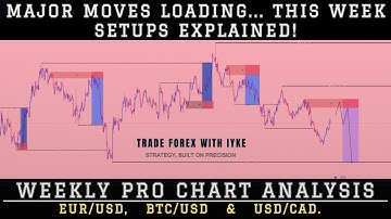 Weekly Forex Analysis 9/11/2025 | EUR/USD, BTC/USD & USD/CAD | Smart Money Setups Breakdown.