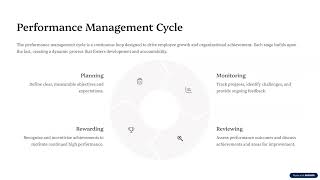 Introduction to Performance Management System