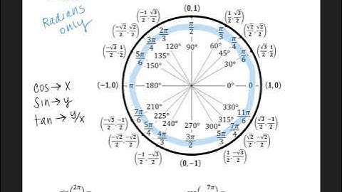 AP Calculus AB Summer Packet: Unit Circle