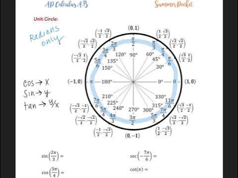 AP Calculus AB Summer Packet: Unit Circle - YouTube