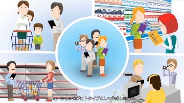 History of Design Thinking with SAP