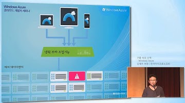 [Windows Azure] 클라우드 개발자 세미나 - 구름속의 산책 #2