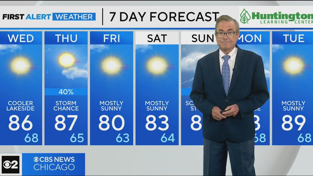 First Alert Weather: Warm temps, cooler lakeside. - YouTube
