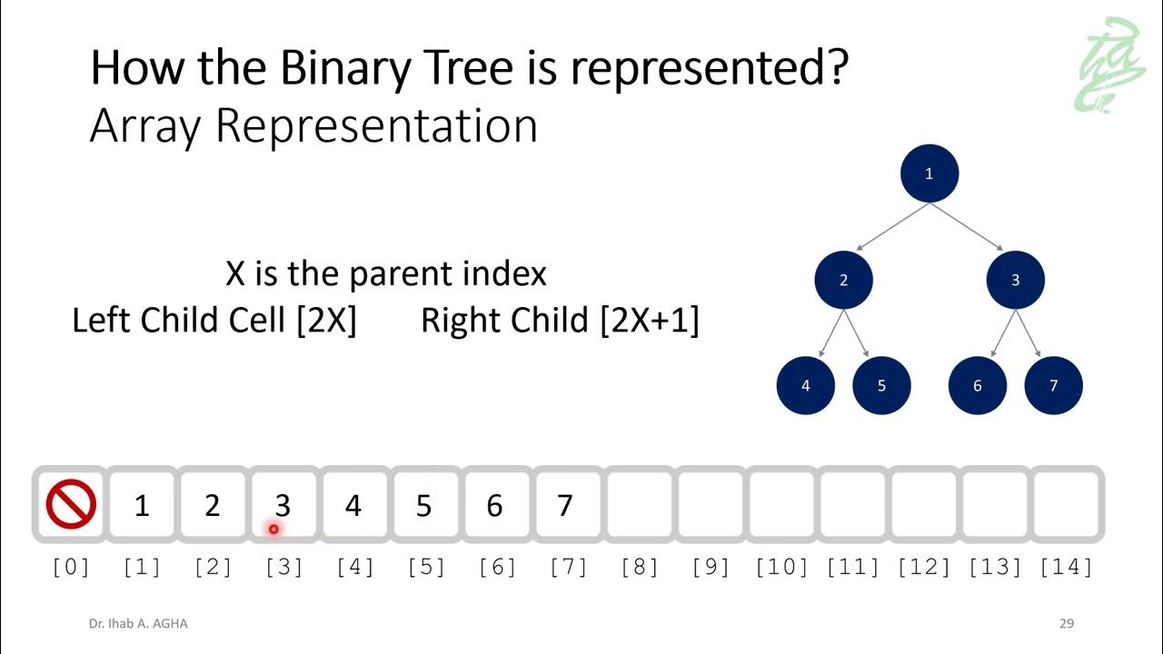 72 - Binary Trees: Binary Trees Representation - YouTube