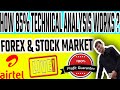 Forex Trading For Beginners - YouTube