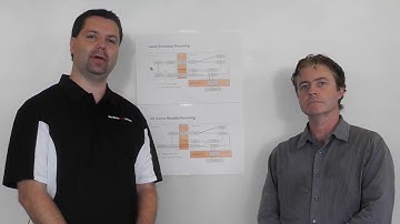 Understanding VoLTE Roaming for S8 Home-Routed and Local  Breakout Architectures