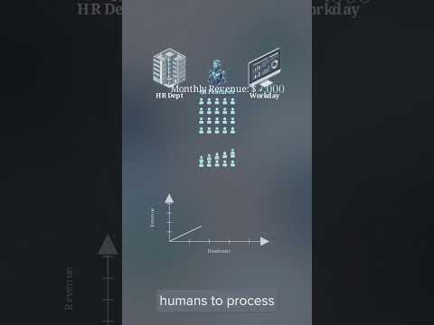 Workday Stock Crashed 39% in 2026: Is AI Really Killing ...