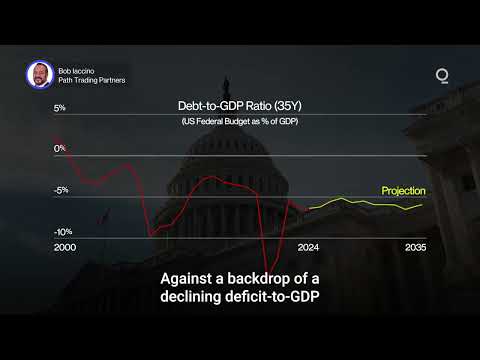 Is Gold’s Rally Signaling Trouble Ahead? | Presented by CME Group