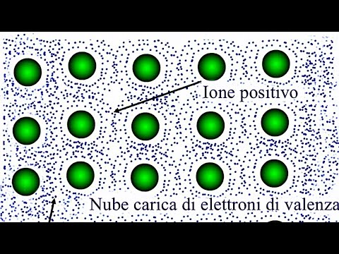 Video: Quali elettroni sono delocalizzati in un metallo?