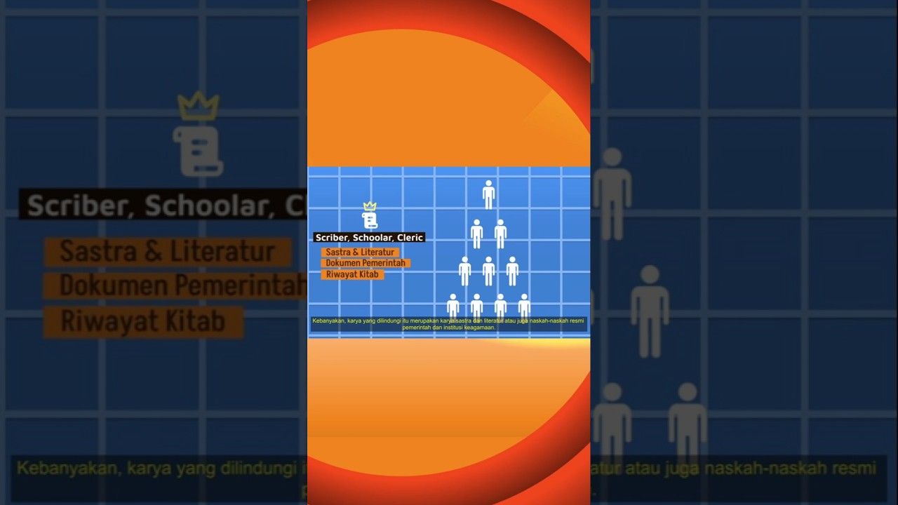 Pt. 1 Bagaimana Cara Melindungi Hasil Pemikiran Manusia?? | 