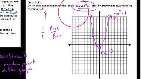 HPC 7.5.1,  Sketching systems of linear inequalities