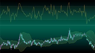 Stock Chart Analysis With The Bollinger Bands %B Indicator