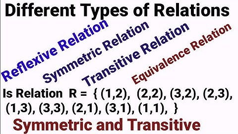 Different Types of Relations, Reflexive, Symmetric,Transitive And Equivalence Relation