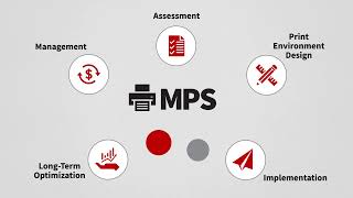 CDW Managed Print Services: Optimize and Simplify Your Print Environment
