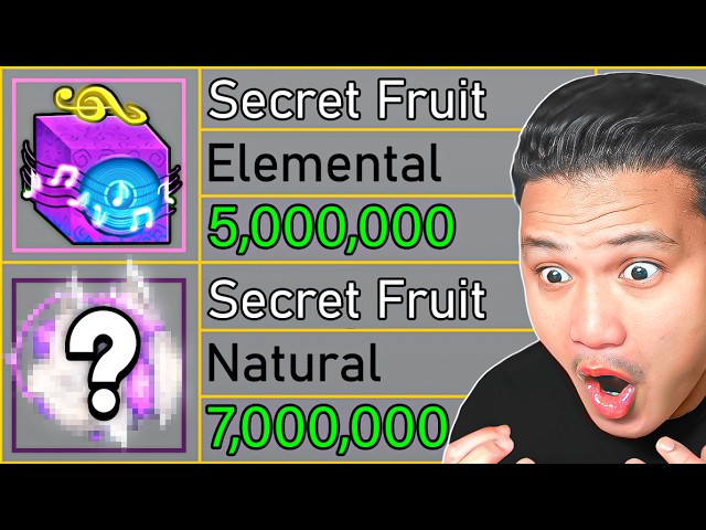 Finally Blox Fruits Update 20 is here! Mystery Plushies & New