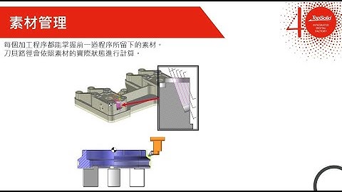 TopSolid 7 Cam 加工：素材管理 - Stock Management