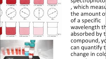 Measuring Rates of Reaction