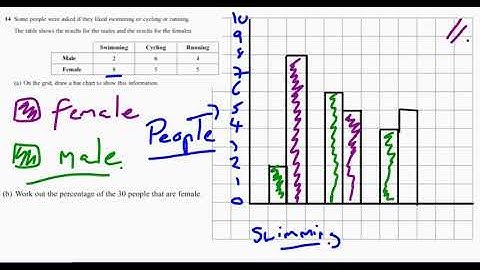 Question 14 Foundation Edexcel Specimen 2 Paper 1