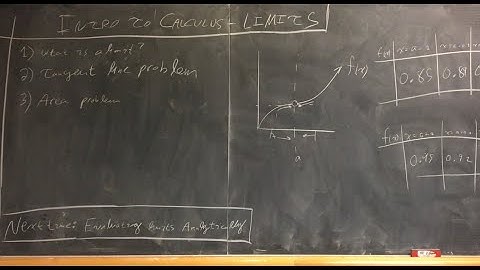 Introduction to Calculus 1: Limits, the Tangent Line Problem, and the Area Problem
