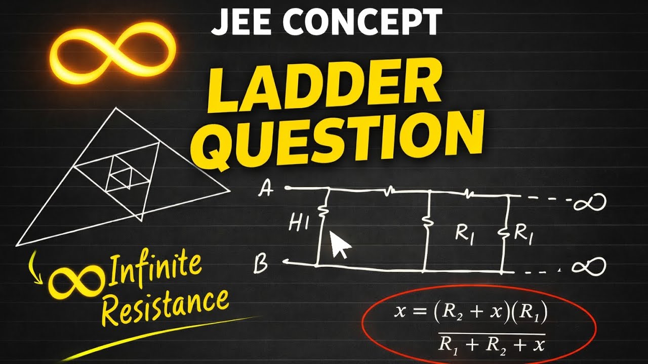 All varieties of infinite ladder question's physics #jee #nda 