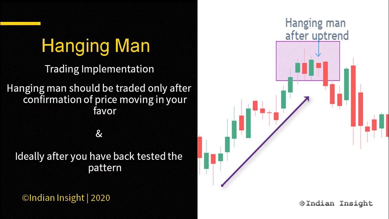 What are Umbrella Candlestick Patterns Hanging Man Shooting Star
