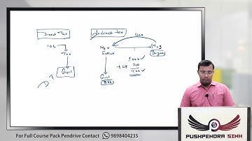 2018 : GST Chapter 1 Introduction : Part 2