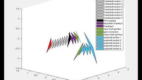 torsionalvibration animation