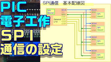 【PICマイコン】ＳＰＩ通信