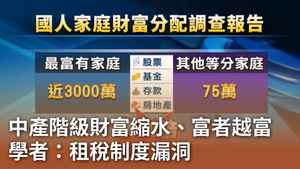 中產階級財富縮水、富者越富學者：租稅制度漏洞｜ 公視新聞網PNN
