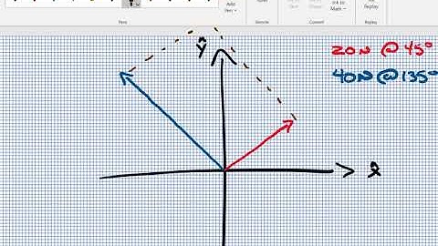 Adding Vectors Graphically (7:55)