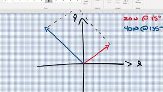 Adding Vectors Graphically (7:55)