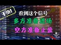 美股盘后分析 出现这个信号 多单准备进场 空单准备止盈 个股分析 MSFT GOOG TSLA   【视频第589期】10/25/2023