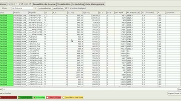 Mr. M demo showing a MRM experiment in 5 minutes