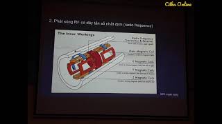 Nguyên lý Cộng hưởng từ (MRI) | BS. Phan Công Chiến