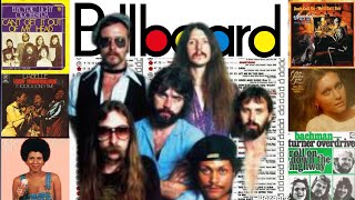 50 Years Ago This Month: March 1975