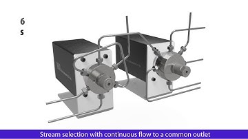 Stream selection with continuous flow to a common outlet