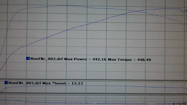 JLT Performance 2003-2004 Cobra  Intake Test CAI2-FMC-0304