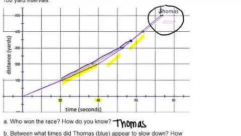 Double Line Graphs: Examples (Basic Probability and Statistics Concepts)