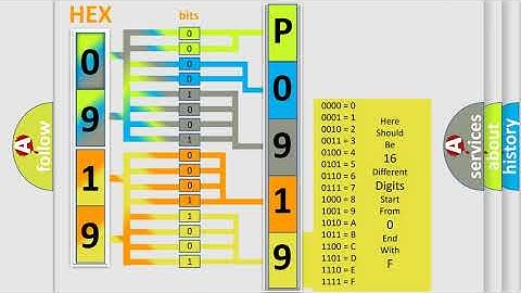 DTC Toyota P0919 Short Explanation