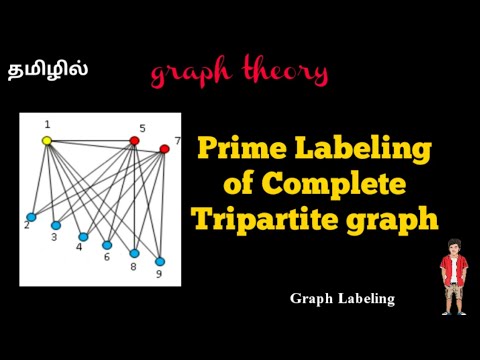 prime labeling of complete tripartite graph | complete tripartite graph ...
