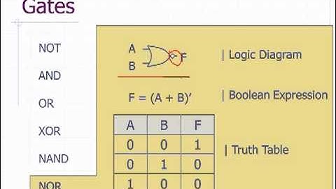 CSC 106 | Lecture 4 | Hardware Layer | Gates & Circuits
