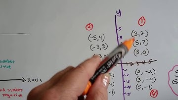 Grade 6 Math #10.9b, Coordinate Plane - Part 2, Quadrants and Plotting
