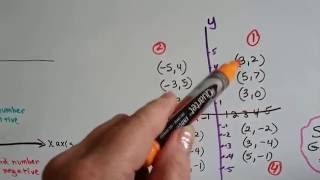 Grade 6 Math #10.9b, Coordinate Plane - Part 2, Quadrants and Plotting