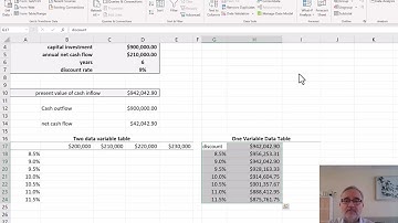 Excel Sensitivity Analysis
