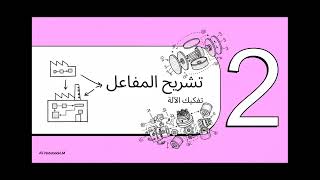 Simatic PCS7 Systems 1 باللغة العربية