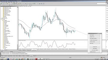 Real Time Currency Index Data for optimum Pair Selection in Forex - 1st April 2016