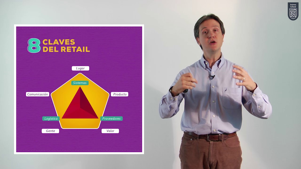 Cómo piensa y opera el retail - Parte 1